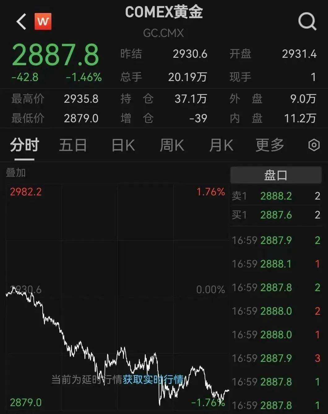 熱搜第一！金價大跳水，有金店克價3天跌了18元，專家提示投資風險:短視頻公司
